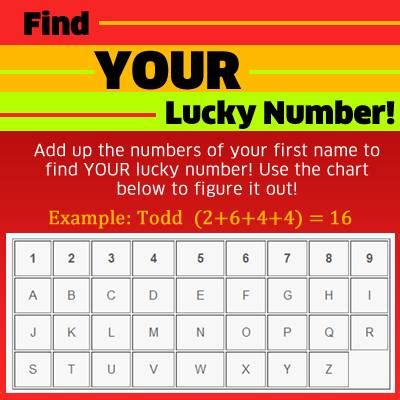 How to Determine Your 4D Lucky Number .